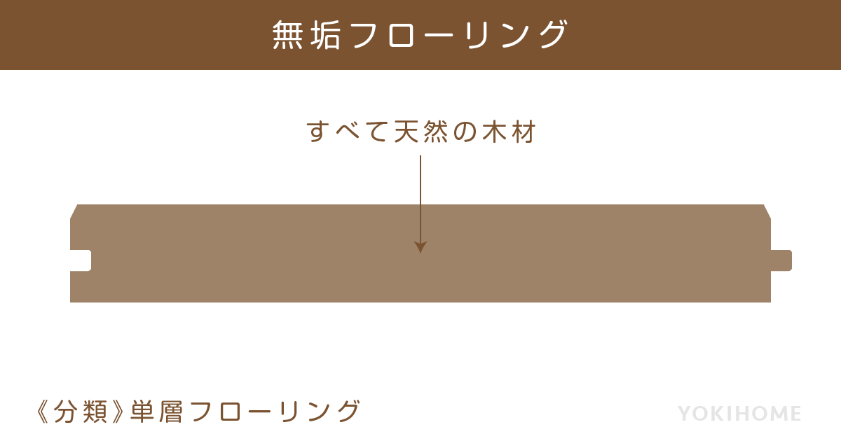 単層フローリング(無垢フローリング)の断面図